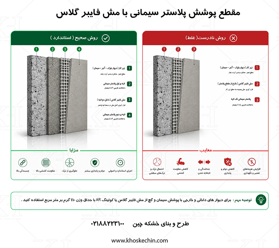 توری فایبر گلاس